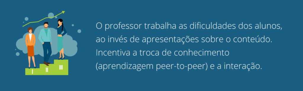 Você sabe o que é a sala de aula invertida?