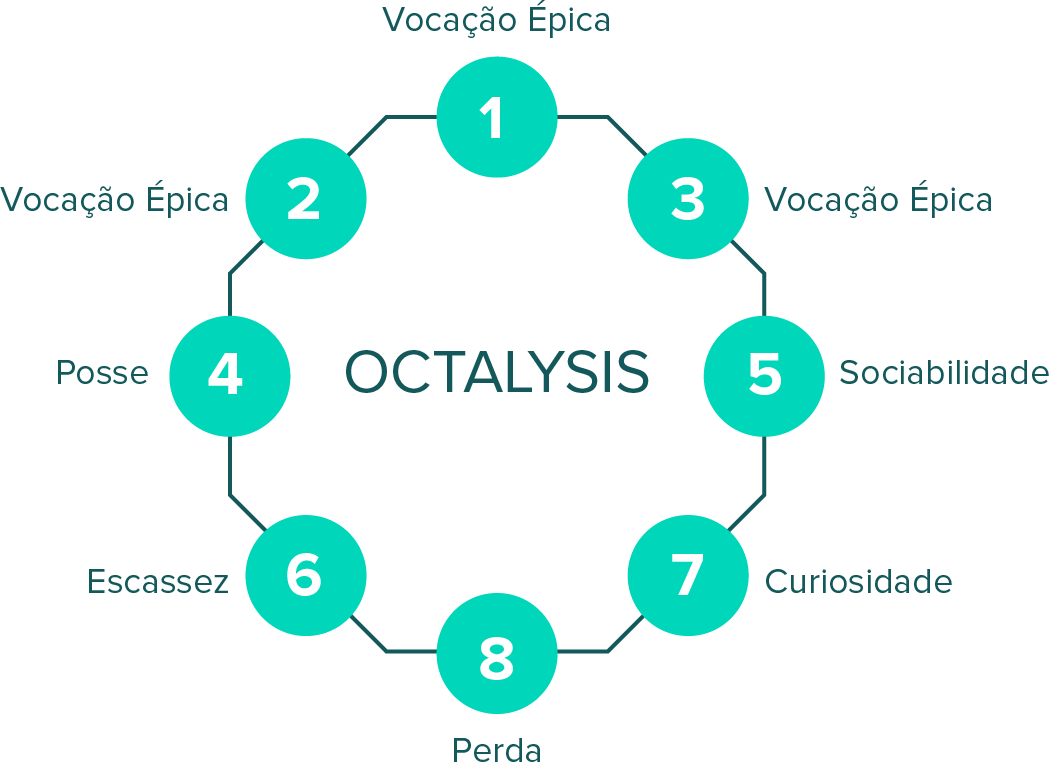 Gamificação