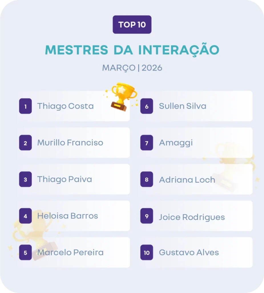 Ranking Top 10 Mestres da Interação de março de 2026, com lista de participantes: 1º Thiago Costa, 2º Murillo Franciso, 3º Thiago Paiva, 4º Heloisa Barros, 5º Marcelo Pereira, 6º Sullen Silva, 7º Amaggi, 8º Adriana Loch, 9º Joice Rodrigues e 10º Gustavo Alves, com destaque visual em formato de troféu.
